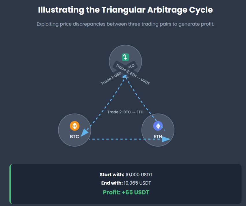 arbitrage-meaning-1